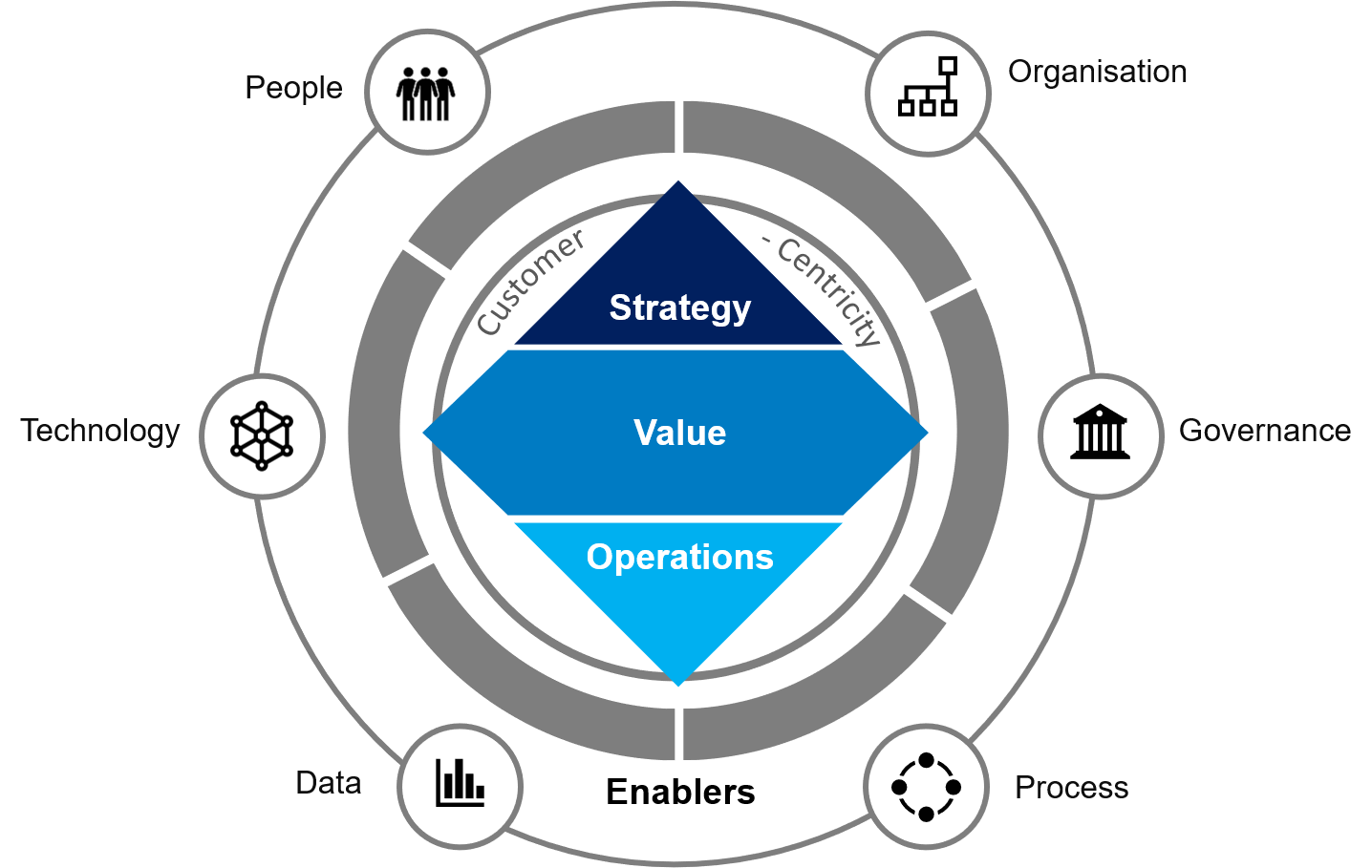 Procurement in the Next Generation model